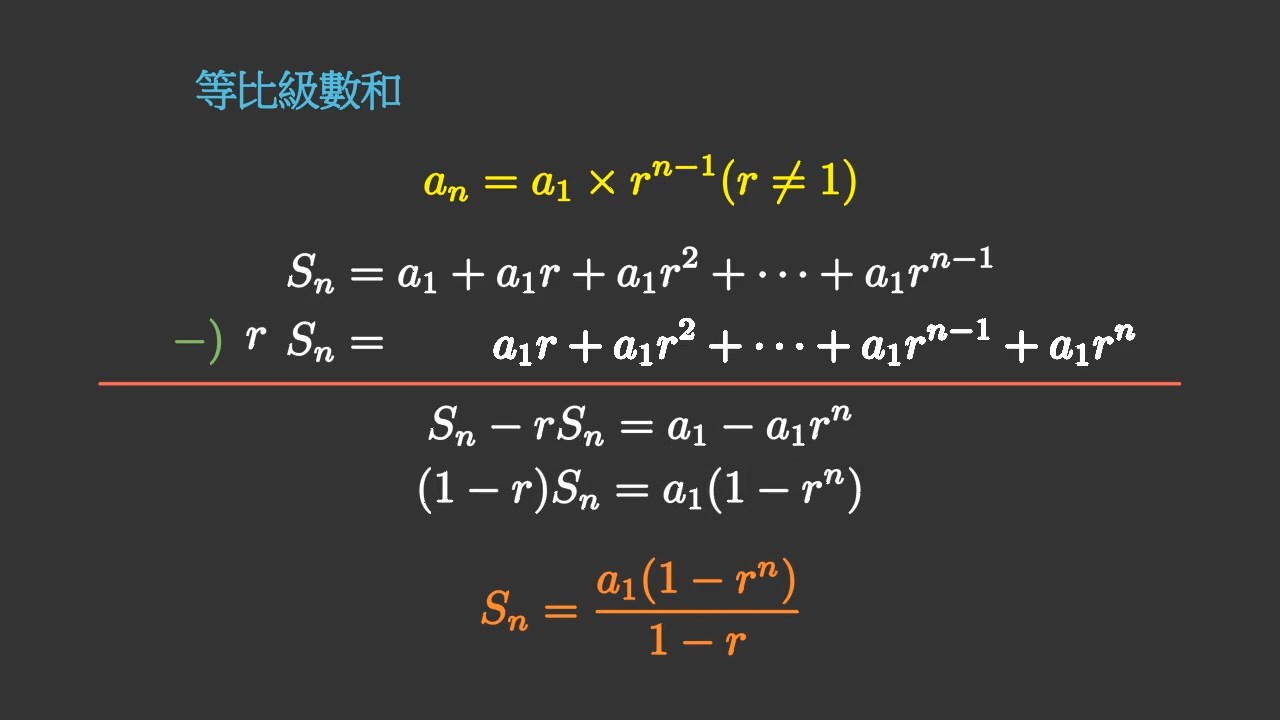 Animated Math 舞動數學